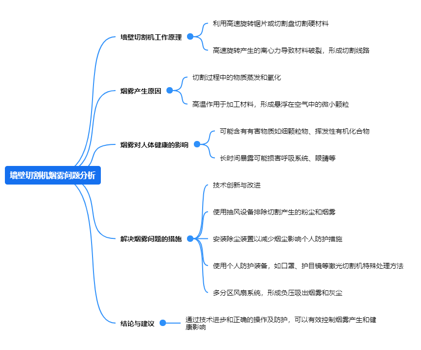91大香蕉视频APP网站烟雾问题分析.png