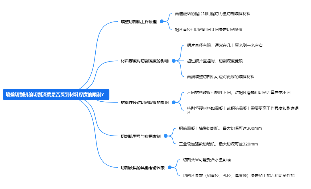 91大香蕉视频APP网站的切割深度是否受到材料厚度的限制？.png