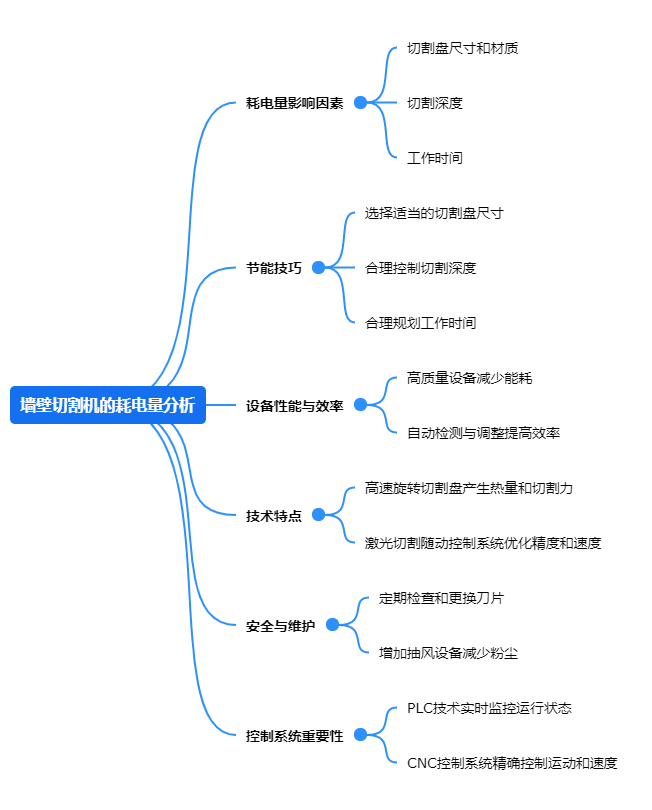 91大香蕉视频APP网站的耗电量分析.png