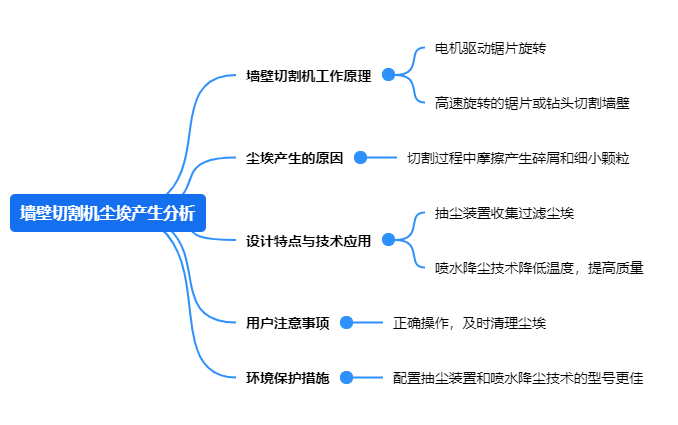 91大香蕉视频APP网站尘埃产生分析.png